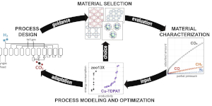 Application_MOF_Hydrogen_Purification_CO2_Capture_WEB