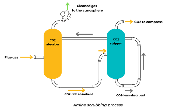 Blog 23 AS process