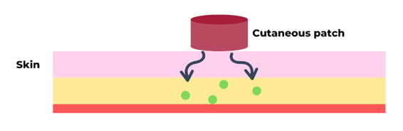 Caffeine_Delivery_MOF_CutaneousPatch_WEB