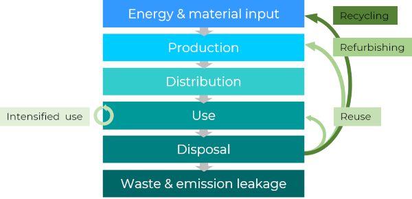 Circular economy_concept_novoMOF AG