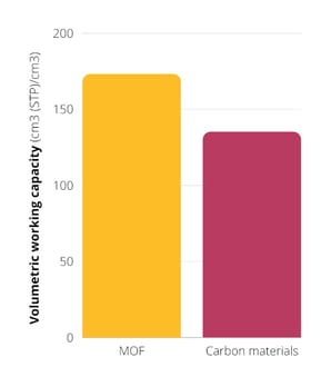 Comparison_Volumetric_Working_Capacities_WEB