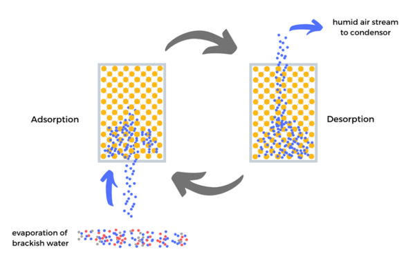 Adsorption_Desorption_Desalination-1024x657