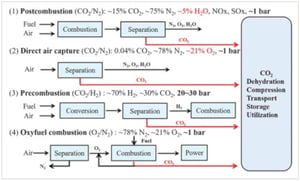 Graphical Abstract CO2 Capture in Metal–Organic Framework Adsorbents: An Engineering Perspective