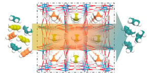 Calcium-Based Metal–Organic Framework for Simultaneous Capture of Trace Propyne and Propadiene from Propylene