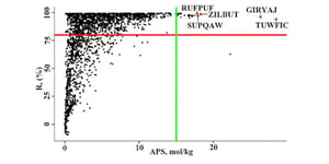 High-Throughput Computational Screening of 12,351 Real Metal–Organic Framework Structures for Separation of Hexane Isomers: A Quest for a Yet Better Adsorbent