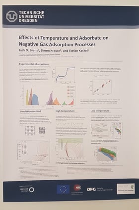 Effects of Temperature and Adsorbate on Negative Gas Adsorption Processes
