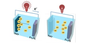 Electrochromic-Supercapacitor Based on MOF