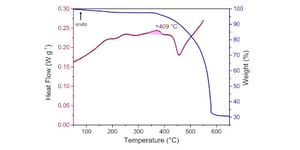 Investigating the Melting Behaviour of Polymorphic Zeolitic Imidazolate Frameworks