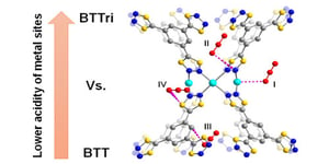 Understanding How Ligand Functionalization Influences CO2 and N2 Adsorption in a Sodalite Metal–Organic Framework