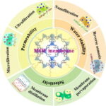 MOF_membranes_wastewater_treatment_water_regeneration-150x150