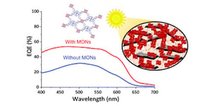 Metal–organic framework nanosheets for enhanced performance of organic photovoltaic cells