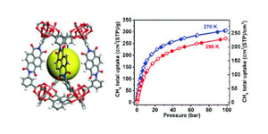 A microporous metal–organic framework with naphthalene diimide groups for high methane storage