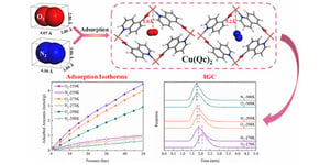 Oxygen-Selective Adsorption Property of Ultramicroporous MOF Cu(Qc)2 for Air Separation