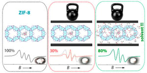 Mitigation of Pressure-Induced Amorphization in Metal–Organic Framework ZIF-8 upon EPR Control