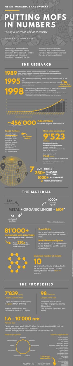 Putting_MOFs_in_Numbers_Infografic_updated_web-scaled