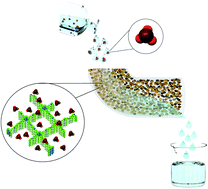 Graphical Abstract - Remarkably efficient removal of toxic bromate from drinking water