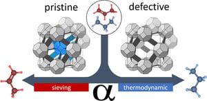 GRaphical Abstract Role of Structural Defects in the Adsorption and Separation of C3 Hydrocarbons in Zr-Fumarate-MOF (MOF-801)