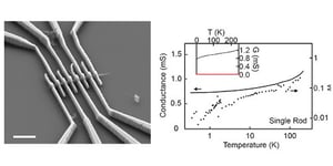 RETURN TO ISSUEPREVRESEARCH ARTICLENEXT Single Crystals of Electrically Conductive Two-Dimensional Metal–Organic Frameworks: Structural and Electrical Transport Properties