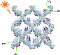 GRaphical Abstract A stable covalent organic framework for photocatalytic carbon dioxide reduction
