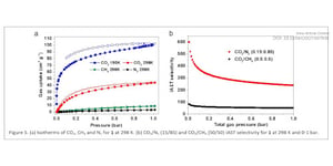 Three metal-organic framework isomers of different pore sizes for selective CO2 adsorption and isomerization studies