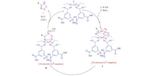 Ultrapure HKUST‐1 MOFs as Reusable Heterogeneous Catalysts for the Green Synthesis of Tetrazole Derivatives