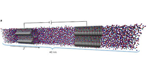 Molecular understanding of charge storage and charging dynamics in supercapacitors with MOF electrodes and ionic liquid electrolytes