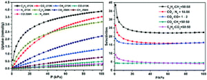 Graphical Abstract microporous zinc–organic framework with Lewis basic pyridyl sites for highly selective C2H2/CH4 and C2H2/CO2 gas separation