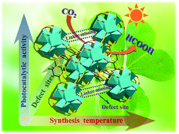 Graphical Abstract Temperature modulation of defects in NH2-UiO-66(Zr) for photocatalytic CO2 reduction