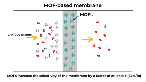 MOF-based membrane-1