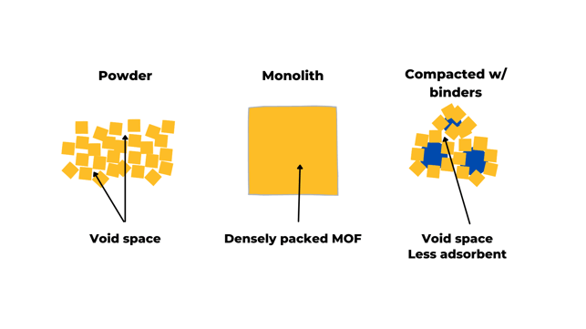 MOF_in_Gas_Storage