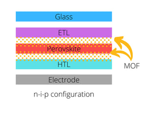 MOFs_in_Photovoltaic_solar_panels