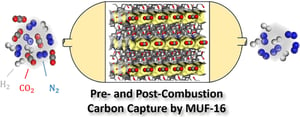 MUF-16_Pre-Post-Combustion_Carbon_Capture_MOF