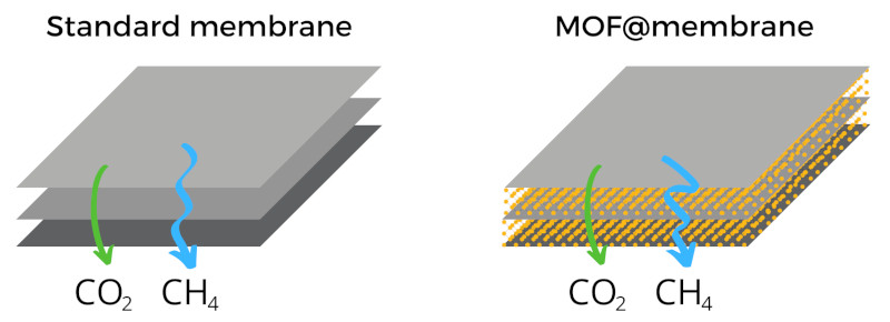 Membrane_MOF-membrane_WEB