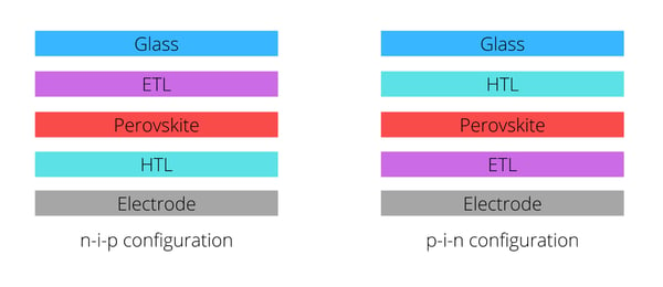 N-I-P_vs_P-I-N_configuration_photovoltaics_WEB