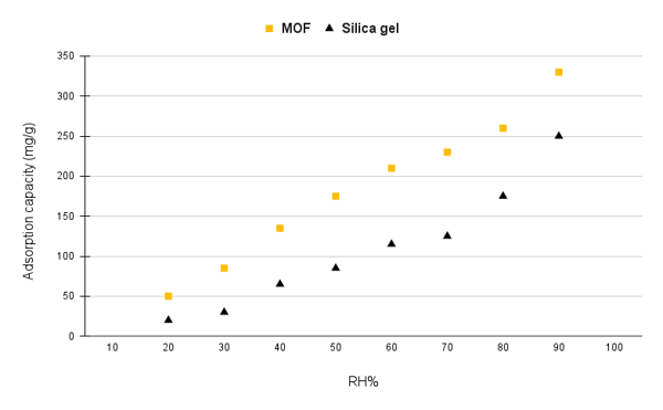 chart1