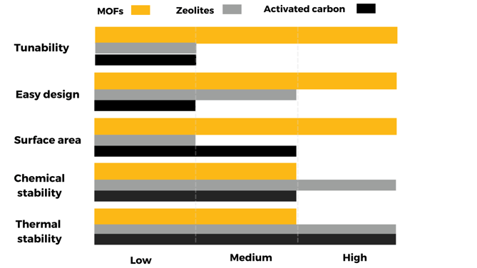 figure 1-1